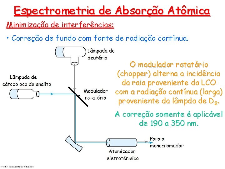 Espectrometria de Absorção Atômica Minimização de interferências: • Correção de fundo com fonte de