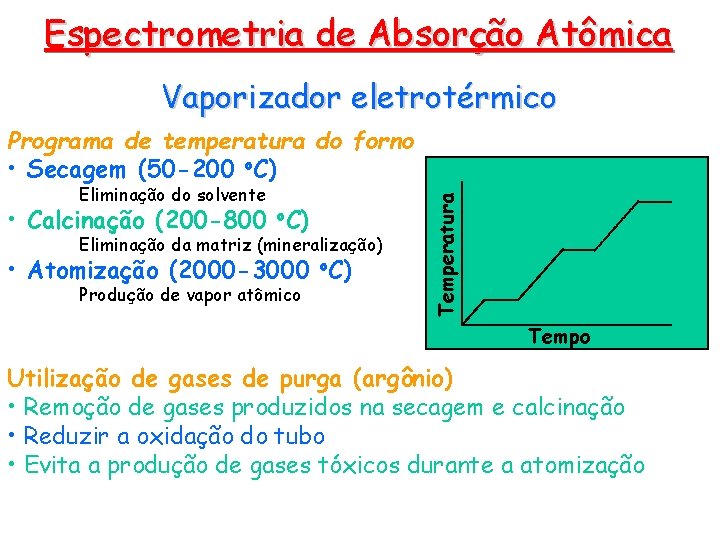 Espectrometria de Absorção Atômica Vaporizador eletrotérmico Eliminação do solvente • Calcinação (200 -800 o.