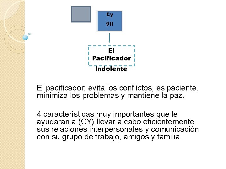 Cy 9 II El Pacificador Indolente El pacificador: evita los conflictos, es paciente, minimiza