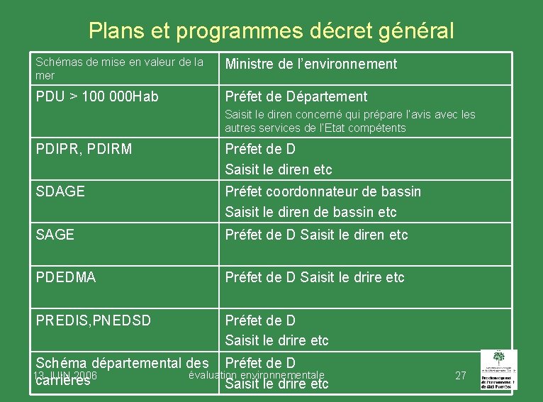 Plans et programmes décret général Schémas de mise en valeur de la mer Ministre