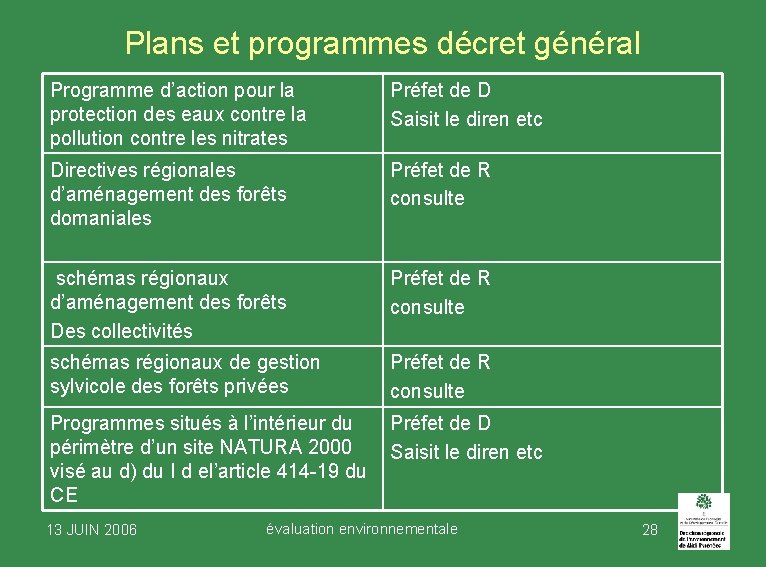 Plans et programmes décret général Programme d’action pour la protection des eaux contre la