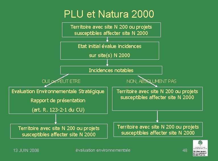 PLU et Natura 2000 Territoire avec site N 200 ou projets susceptibles affecter site PLU et Natura 2000 Territoire avec site N 200 ou projets susceptibles affecter site