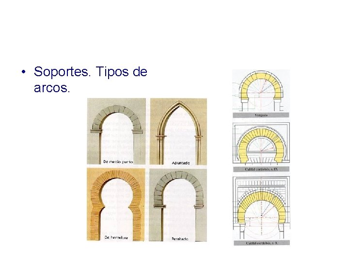  • Soportes. Tipos de arcos. 