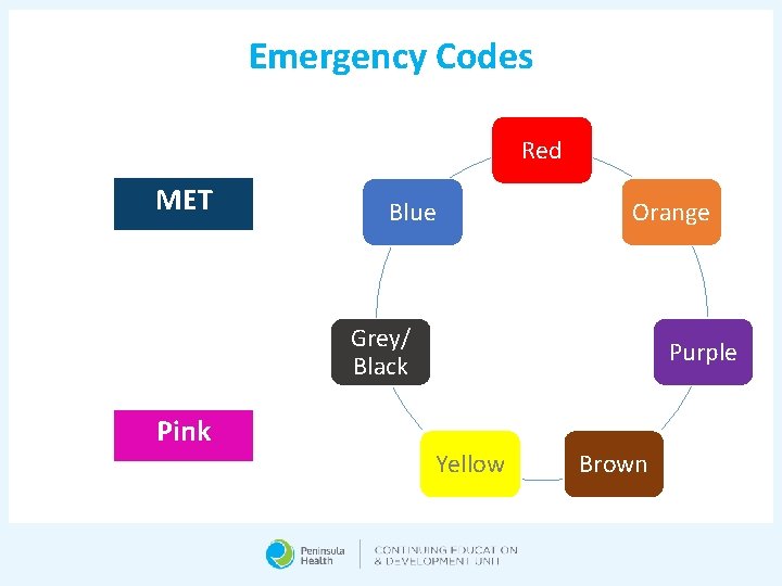 Emergency Codes Red MET Blue Orange Grey/ Black Pink Purple Yellow Brown 