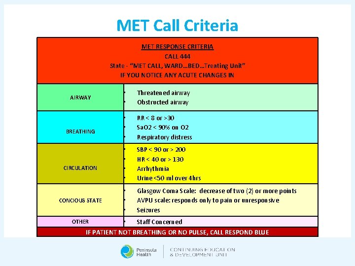 MET Call Criteria MET RESPONSE CRITERIA CALL 444 State - “MET CALL, WARD…BED…Treating Unit”