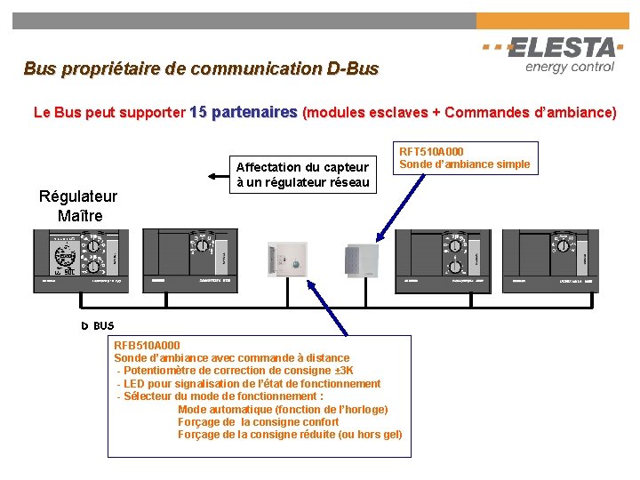 Matriel Communicant Rgulateur Matre D BUS MODBUS Module