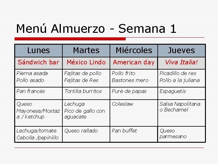 Menú Almuerzo - Semana 1 Lunes Martes Miércoles Jueves Sándwich bar México Lindo American