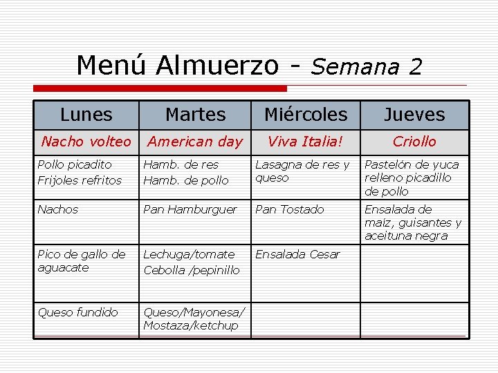 Menú Almuerzo - Semana 2 Lunes Martes Miércoles Jueves Nacho volteo American day Viva