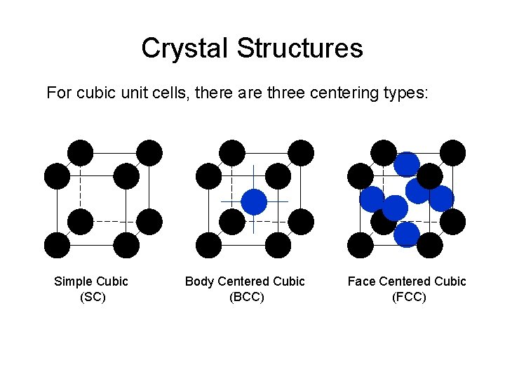 Crystal Structures For cubic unit cells, there are three centering types: Simple Cubic (SC)