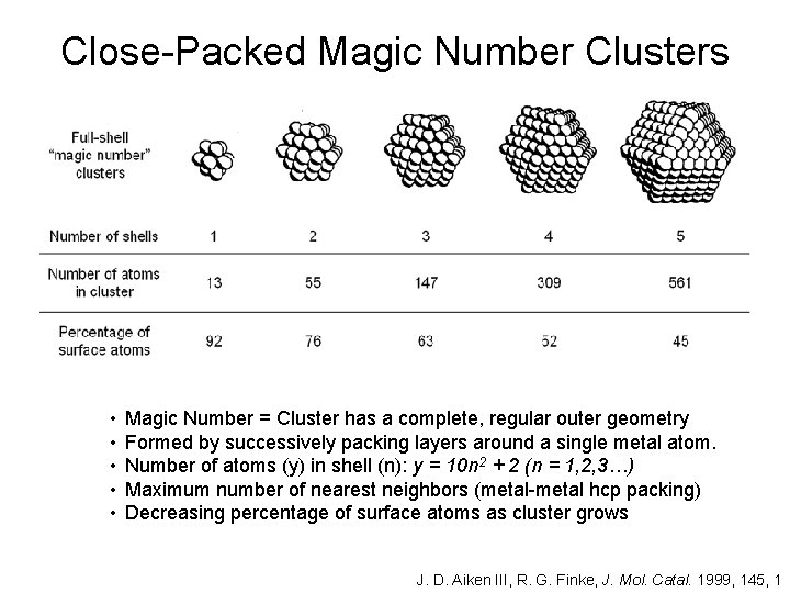 Close-Packed Magic Number Clusters • • • Magic Number = Cluster has a complete,