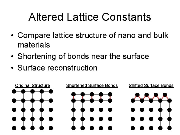 Altered Lattice Constants • Compare lattice structure of nano and bulk materials • Shortening