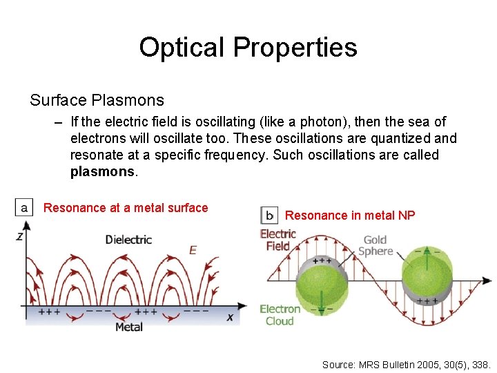 Optical Properties Surface Plasmons – If the electric field is oscillating (like a photon),