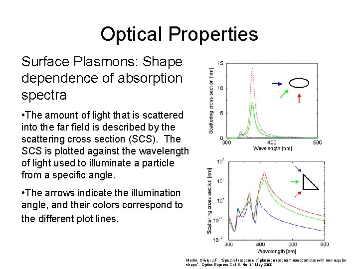 Optical Properties Surface Plasmons: Shape dependence of absorption spectra • The amount of light