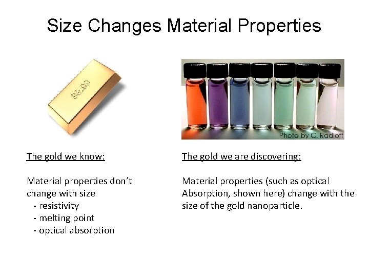 Size Changes Material Properties The gold we know: The gold we are discovering: Material