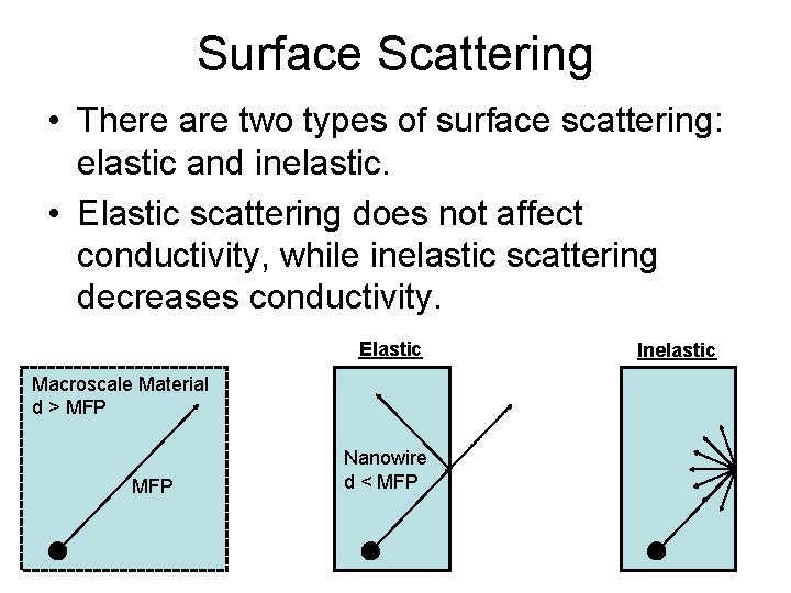 Surface Scattering • There are two types of surface scattering: elastic and inelastic. •