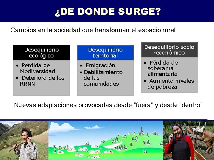 ¿DE DONDE SURGE? Cambios en la sociedad que transforman el espacio rural Desequilibrio ecológico