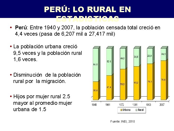 PERÚ: LO RURAL EN ESTADISTICAS • Perú: Entre 1940 y 2007, la población censada