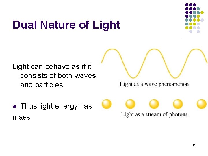 Dual Nature of Light can behave as if it consists of both waves and