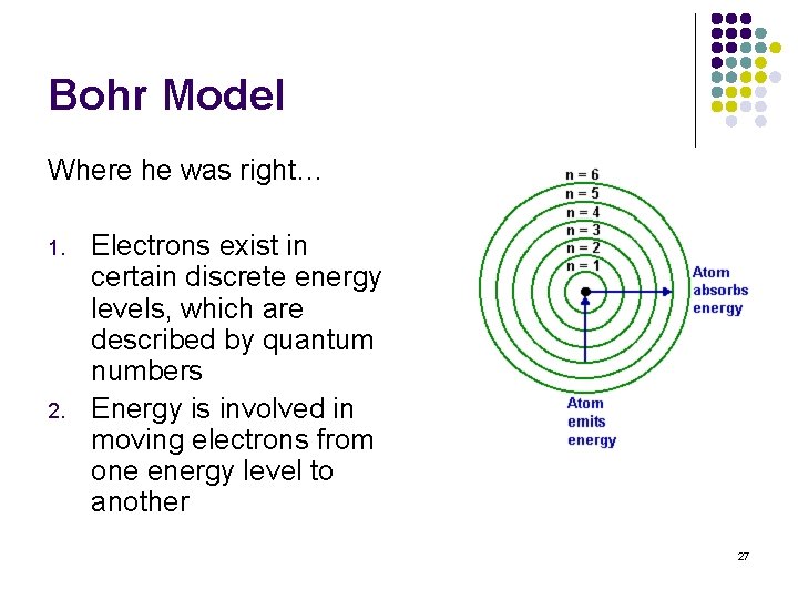 Bohr Model Where he was right… 1. 2. Electrons exist in certain discrete energy