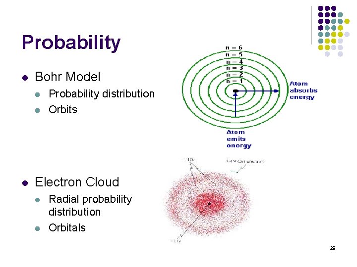 Probability l Bohr Model l Probability distribution Orbits Electron Cloud l l Radial probability