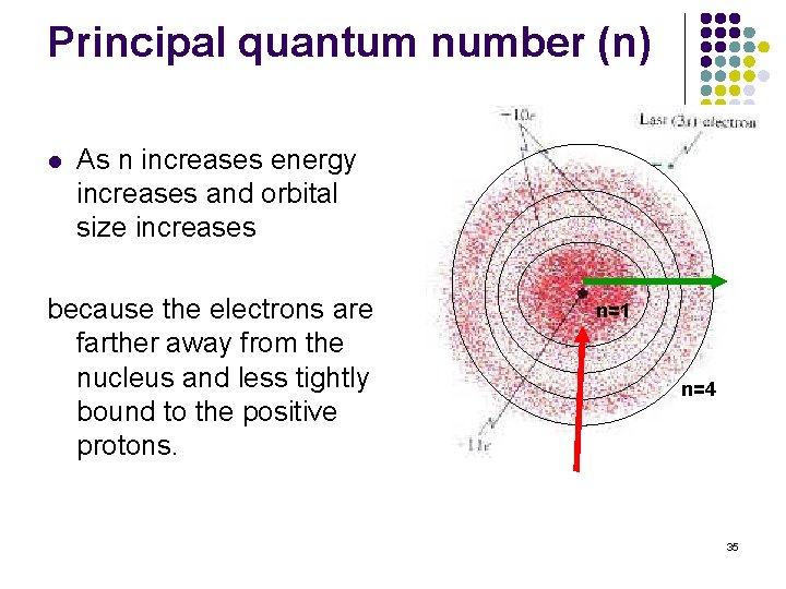 Principal quantum number (n) l As n increases energy increases and orbital size increases