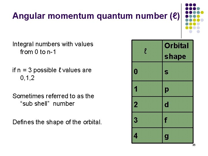 Angular momentum quantum number (ℓ) Integral numbers with values from 0 to n-1 if