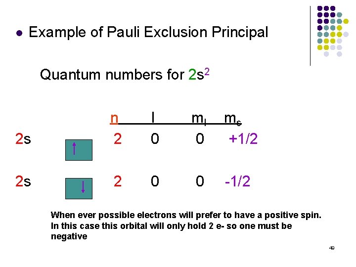l Example of Pauli Exclusion Principal Quantum numbers for 2 s 2 2 s l Example of Pauli Exclusion Principal Quantum numbers for 2 s 2 2 s