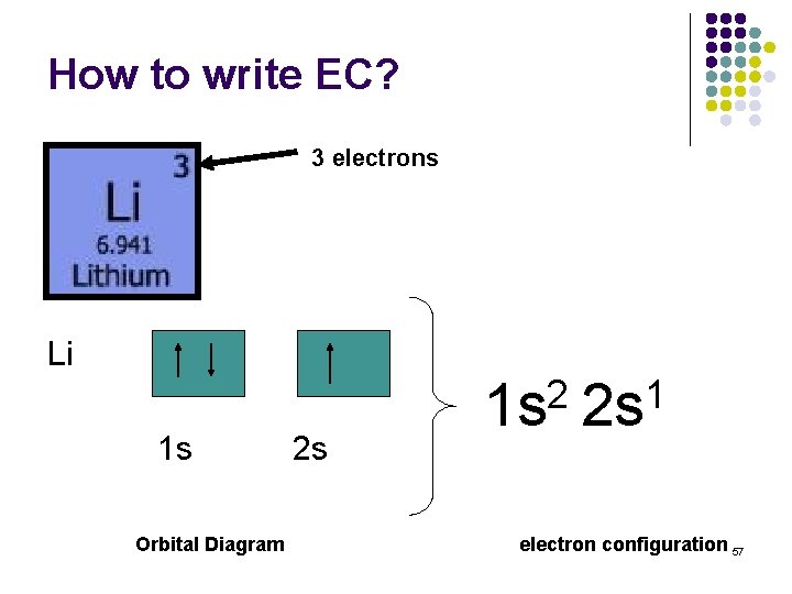 How to write EC? 3 electrons Li 1 s Orbital Diagram 2 s 2