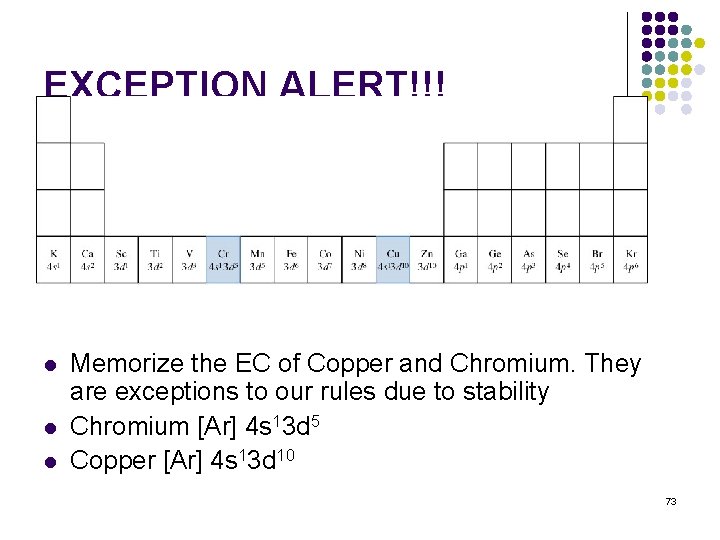 EXCEPTION ALERT!!! l l l Memorize the EC of Copper and Chromium. They are EXCEPTION ALERT!!! l l l Memorize the EC of Copper and Chromium. They are