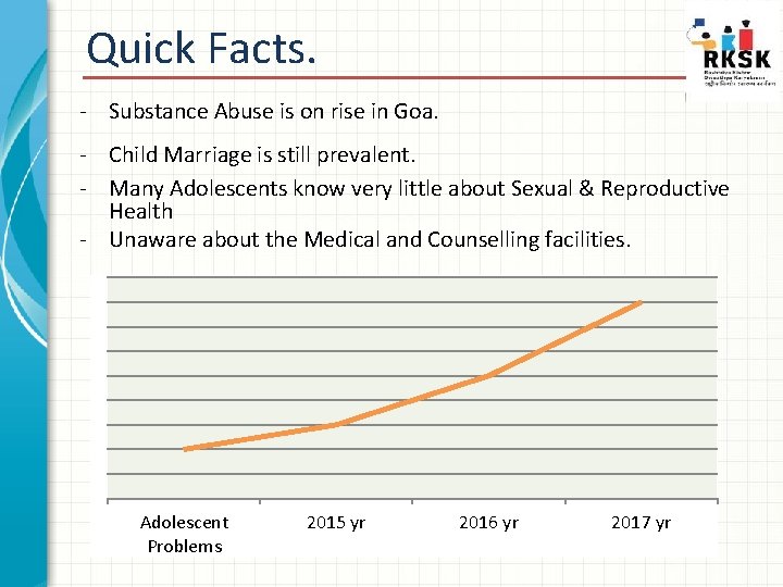 Quick Facts. - Substance Abuse is on rise in Goa. - Child Marriage is