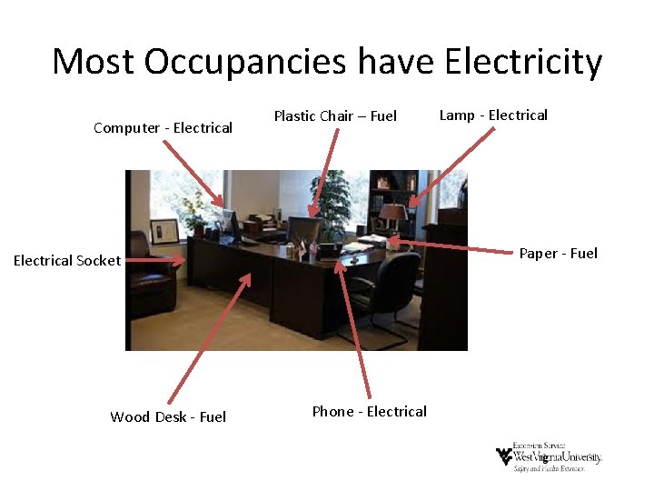 Most Occupancies have Electricity Computer - Electrical Plastic Chair – Fuel Paper - Fuel Most Occupancies have Electricity Computer - Electrical Plastic Chair – Fuel Paper - Fuel