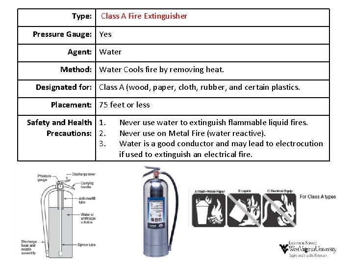 Type: Class A Fire Extinguisher Pressure Gauge: Yes Agent: Water Method: Water Cools fire Type: Class A Fire Extinguisher Pressure Gauge: Yes Agent: Water Method: Water Cools fire