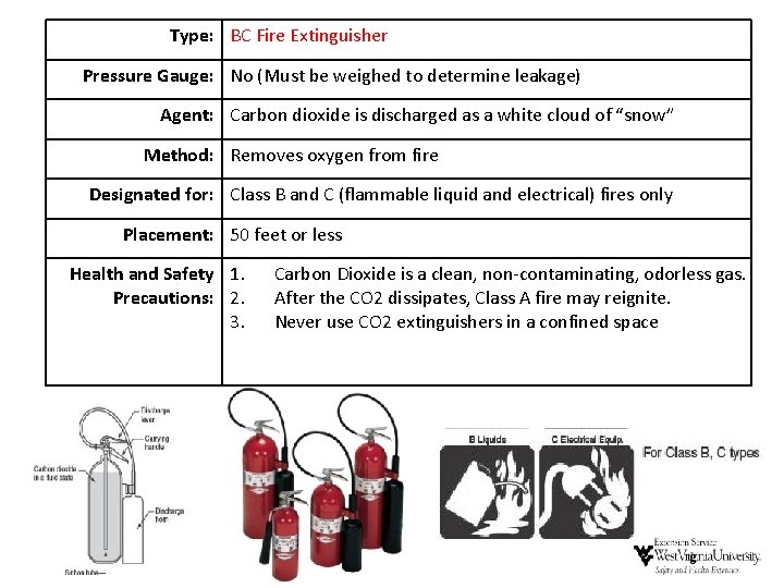 Type: BC Fire Extinguisher Pressure Gauge: No (Must be weighed to determine leakage) Agent: Type: BC Fire Extinguisher Pressure Gauge: No (Must be weighed to determine leakage) Agent: