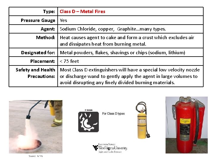 Type: Class D – Metal Fires Pressure Gauge Yes Agent: Sodium Chloride, copper, Graphite…many Type: Class D – Metal Fires Pressure Gauge Yes Agent: Sodium Chloride, copper, Graphite…many