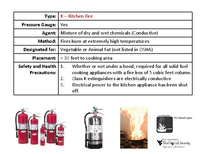 Type: K – Kitchen Fire Pressure Gauge: Yes Agent: Mixture of dry and wet Type: K – Kitchen Fire Pressure Gauge: Yes Agent: Mixture of dry and wet