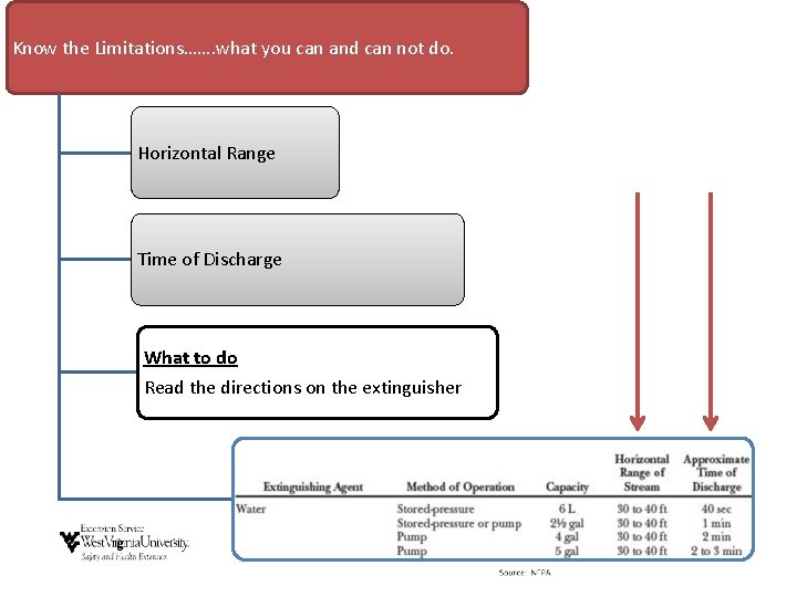 Know the Limitations……. what you can and can not do. Horizontal Range Time of Know the Limitations……. what you can and can not do. Horizontal Range Time of
