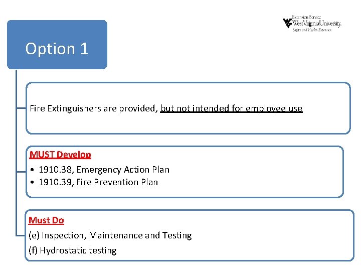 Option 1 Fire Extinguishers are provided, but not intended for employee use MUST Develop Option 1 Fire Extinguishers are provided, but not intended for employee use MUST Develop