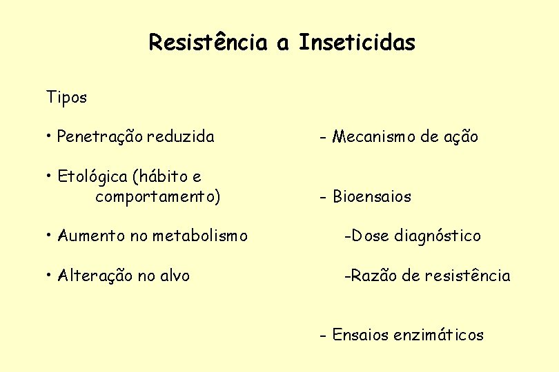 Resistência a Inseticidas Tipos • Penetração reduzida - Mecanismo de ação • Etológica (hábito