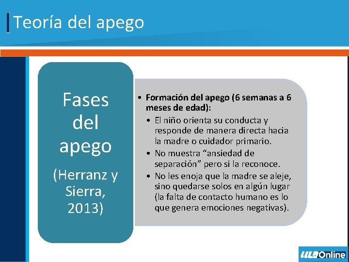 Teoría del apego Fases del apego (Herranz y Sierra, 2013) • Formación del apego