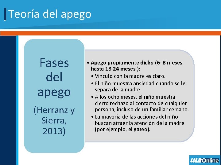 Teoría del apego Fases del apego (Herranz y Sierra, 2013) • Apego propiamente dicho