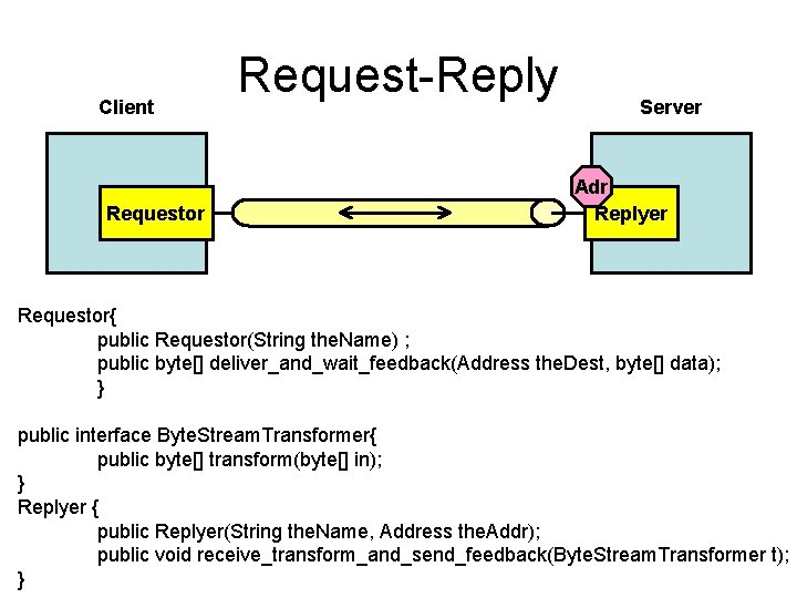 Client Requestor Request-Reply Server Adr Replyer Requestor{ public Requestor(String the. Name) ; public byte[]