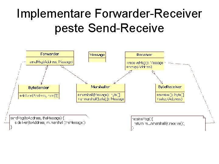 Implementare Forwarder-Receiver peste Send-Receive 