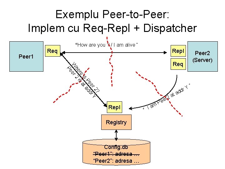 Exemplu Peer-to-Peer: Implem cu Req-Repl + Dispatcher “How are you ? / I am