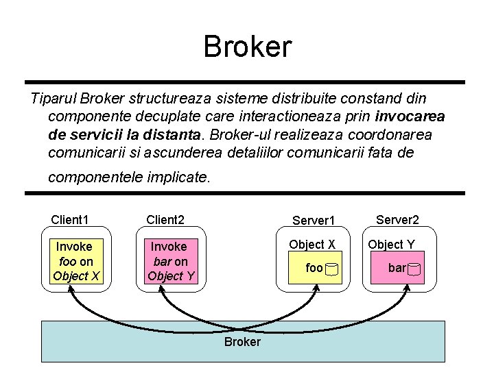 Broker Tiparul Broker structureaza sisteme distribuite constand din componente decuplate care interactioneaza prin invocarea