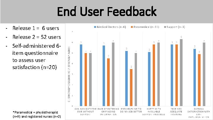 End User Feedback ‐ Release 1 = 6 users ‐ Release 2 = 52