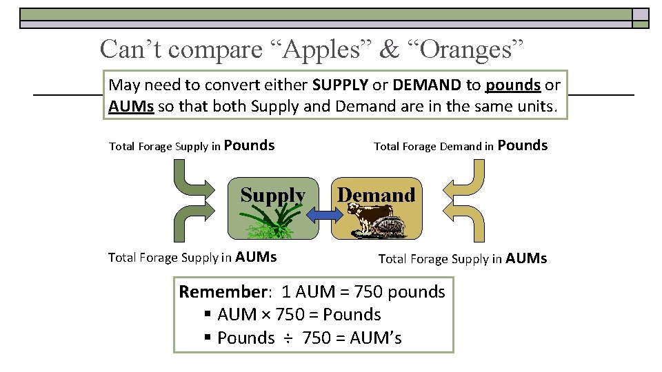 Can’t compare “Apples” & “Oranges” May need to convert either SUPPLY or DEMAND to