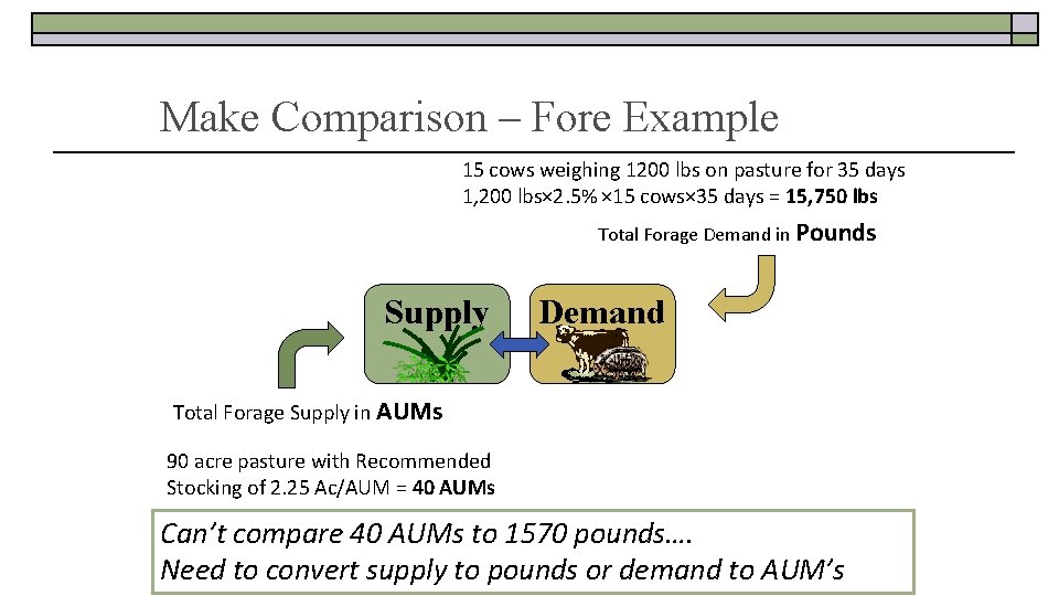 Make Comparison – Fore Example 15 cows weighing 1200 lbs on pasture for 35