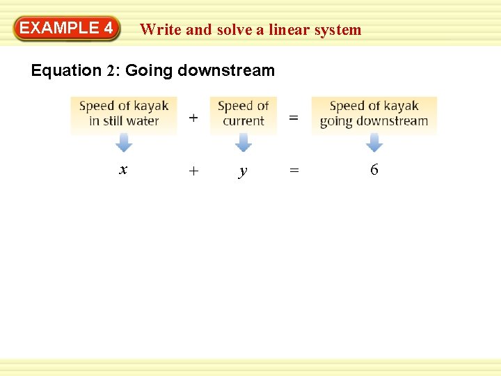 EXAMPLE 4 Write and solve a linear system Equation 2: Going downstream x +