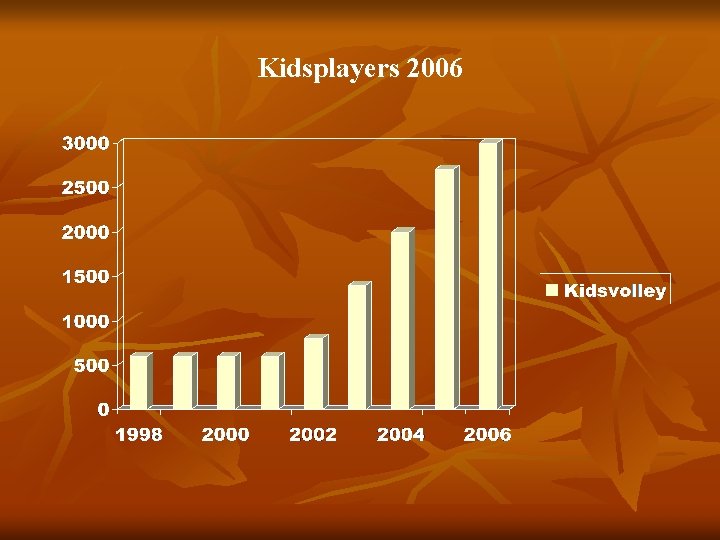 Kidsplayers 2006 