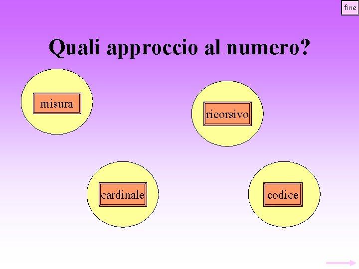 fine Quali approccio al numero? misura ricorsivo cardinale codice 